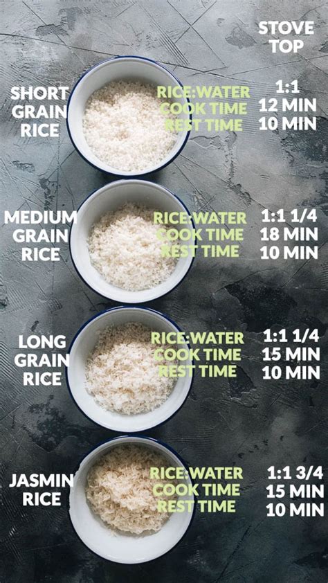 What is the white rice to water ratio?